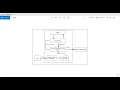 Perception Of Traffic Light with Image Processing and Machine Learning