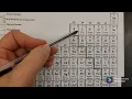 How to complete the Atomic Structure Worksheet