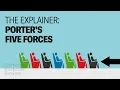 The Explainer The 5 Forces That Make Companies Successful