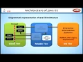 Architecture of Java EE Learning J2EE in English Learn Java EE Tutorial