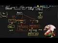 Training Data vs Test Data vs Validation Data Krish Naik