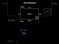How to use CSS positioning on website