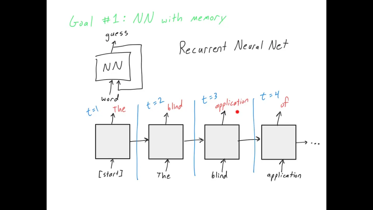 Recurrent Neural Networks (DL 17)