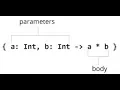 Kotlin Basic Syntax - Lambda
