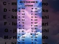 Try writing your name in Japanese