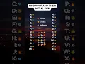 Download Lagu FIND YOUR AND THEIR INITIALS SIGNS #tips #facts #love #lyrics #music #shorts #subscribe