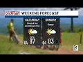 Warm weekend ahead as chance for rain remains low Charlotte forecast