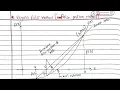 Regula Falsi Method in nepali UNIT-2 Numerical methods in nepali PU POU TU non linear equation