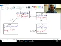 Lesson 9 Subclassing