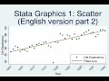 Stata graphics 1 scatter English version part 2