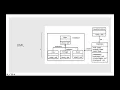 Structural Design Patterns The Facade Pattern
