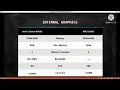 Intel Celeron N4020 AMD 3020e - Comparison