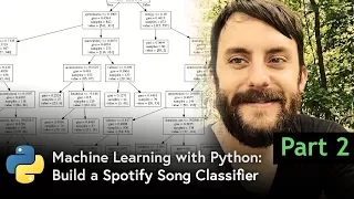 Machine Learning with Python - Part 2 Decision Tree