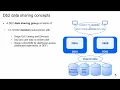 2D Db2 for zOS Data Sharing Configurations and Common Issues