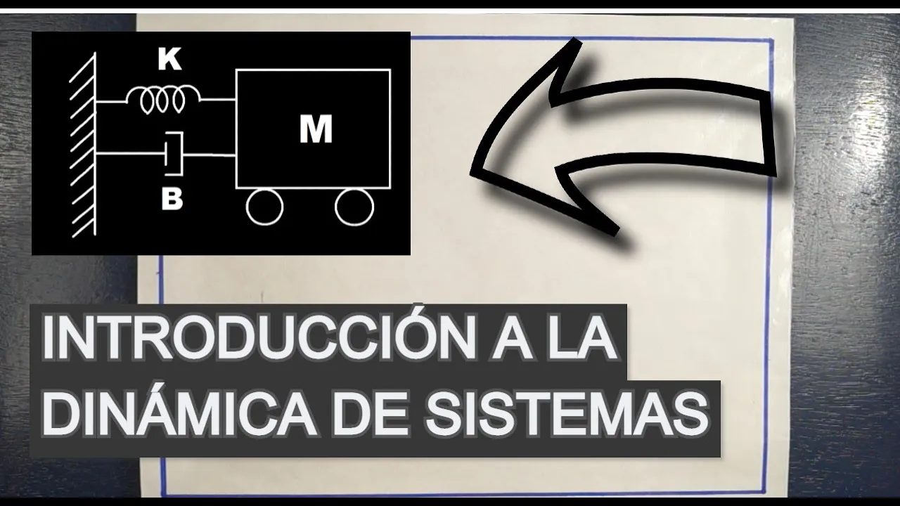 INTRODUCCIÓN A LA DINÁMICA DE SISTEMAS (SISTEMAS DINÁMICOS)