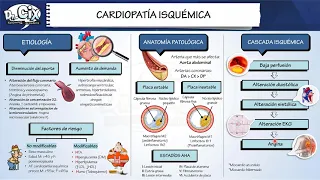 CARDIOPATIA ISQUEMICA  || CARDIOLOGÍA