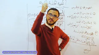 فيزياء أولى ثانوي القوى الجاذبة المركزية 