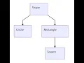 JavaScript Classes Inheritance Super and Multiple Inheritance