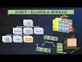 Ellipsis and newaxis in numpy