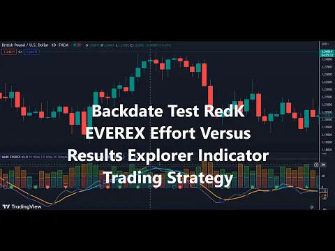 Download MP3 Backdate Test RedK EVEREX Effort Versus Results Explorer Indicator Trading Strategy