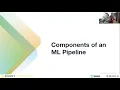 Scale By The Bay 2021 Adam Gibson Deploying serving optimized ML pipelines using graalvm