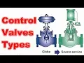 Control Valves Types Operation and Troubleshooting