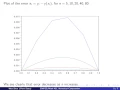 ch10 6 Finite Difference Methods in 1D Examples Wen Shen