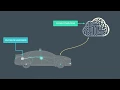 Deep Learning in Udacity s Self-Driving Car Nanodegree