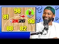 We Guessed NBA Teams By Their NBA 2K26 Ratings
