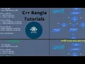 Largest OR Smallest 3 Numbers in C program Algorithm Flowchart C program HSC ICT Chapter - 5