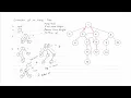 Bottom-up Leetcode-1522 Diameter of N-Ary Tree