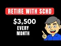 The SC Retirement Calculator How Much You Need to Invest to live off dividends
