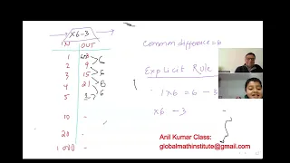 Input Output Machine Pattern Rule Iterative and Explicit Method Akain Math
