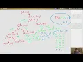 Subset sums Recursion Leetcode Java Amazon Flipkart Atlassian