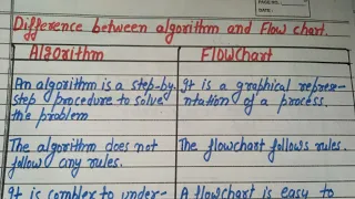 difference between flow chart and algorithm in c language with example