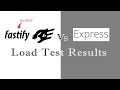 Fastify vs Express Load Test Results