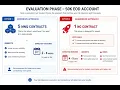 50K EOD Account Sizing Guide Oslo 300TP-500SL Strategy