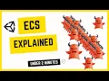 Unity ECS explained in Under 2 minutes