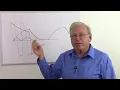 AC Basics Inductors in AC Circuits