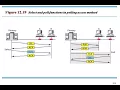The Medium Access Control Sublayer in Computer Networks