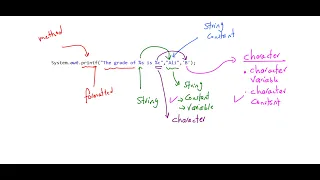 Lecture 13 Java Printing Output