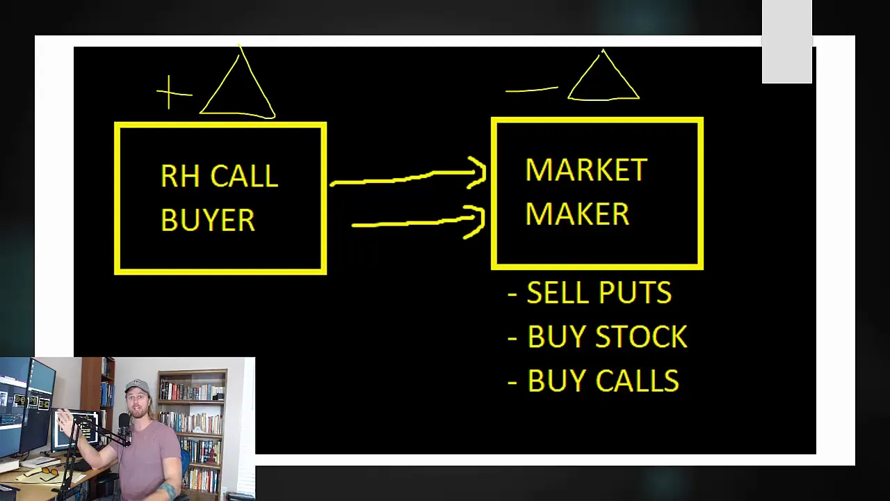 Breaking Down the GME Squeeze