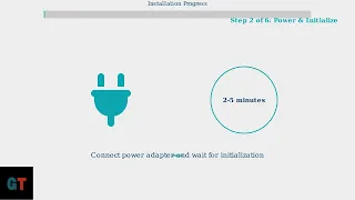 How to Self Install Cox Internet - Modem Setup Easy Activation Guide 2025