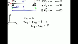 Structural Analysis - Solid