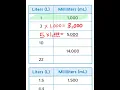 Everyday Math 4th Grade Math Journal 4 4 Measuring Liquids in Metric Units pages 114-115