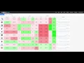 FantasyLabs NBA Vegas Dashboard
