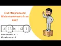 Find Maximum and Minimum elements in array Arrays problems Coding Raja
