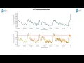 AP Environmental Science Unit 9 Climate Change Global Disruption
