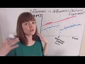Identification Part 4 Differences-in-differences Natural Experiment