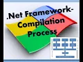 NET Framework - Compilation Process net compilation process diagram Code execution model in net